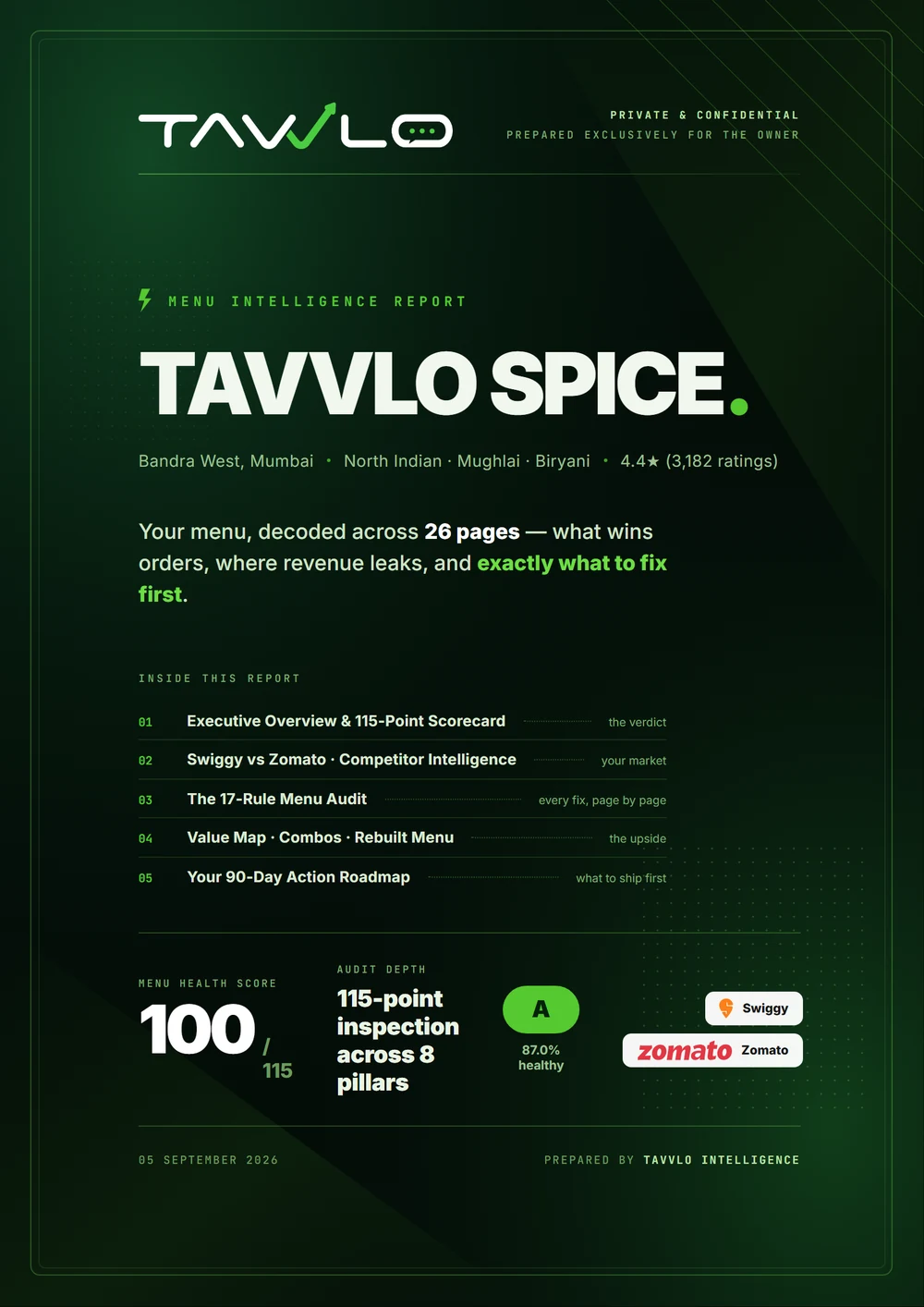Cover page of a Tavvlo Menu Intelligence Report
